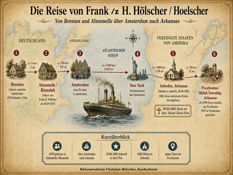 Bennien - Riemsloh - Melle - Amsterdam - New York - Imboden - Pochahontas Frank Hoelscher moved from Melle 2 USA